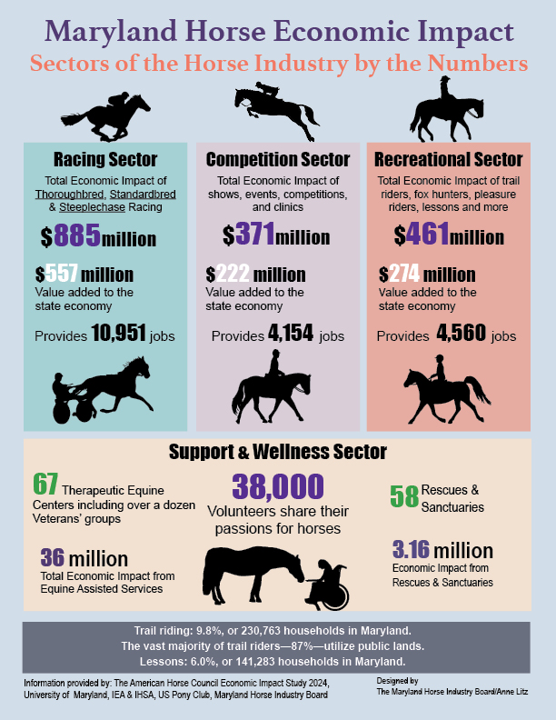HorseIndustryDay2020_graphic_page2.jpeg