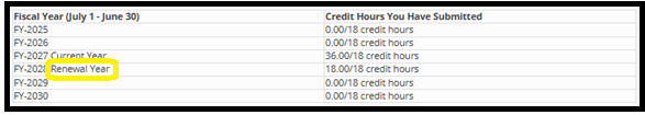 CE Chart Example.png